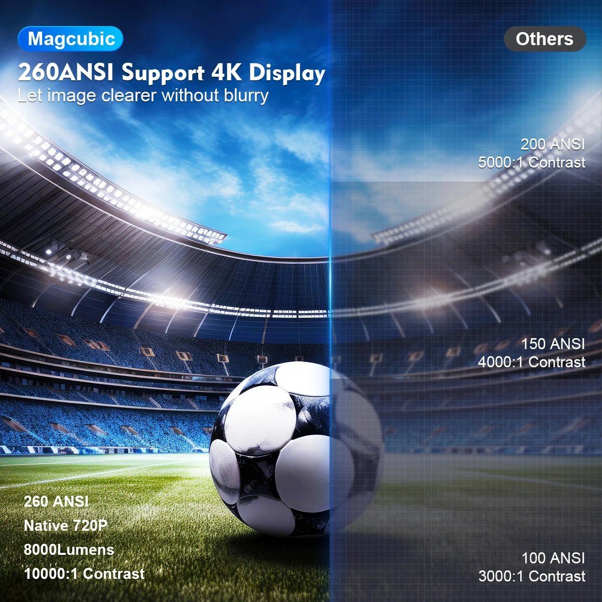 4K Android Projector with Dual WiFi, Bluetooth & 1080P HD Resolution - Realgroupuae