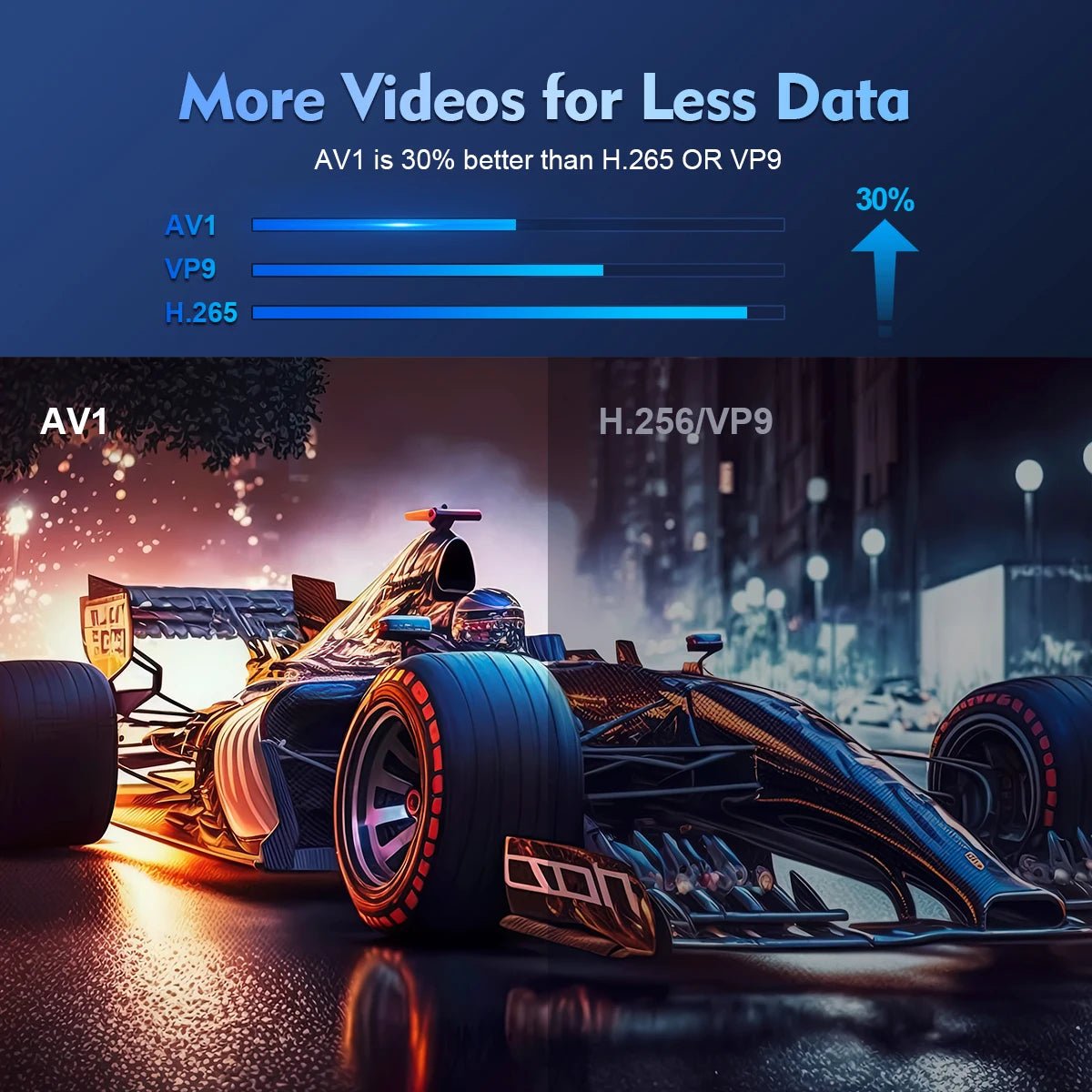 4K Android Projector with Dual WiFi, Bluetooth & 1080P HD Resolution - Realgroupuae