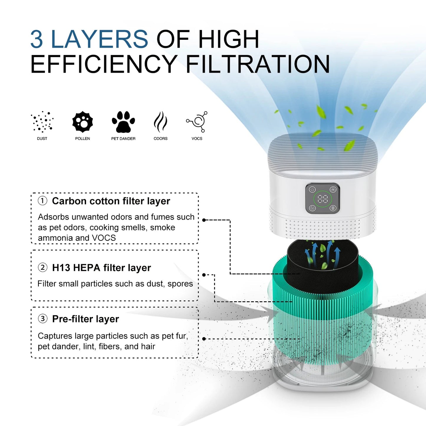 Air Purifier For Home - Real Group