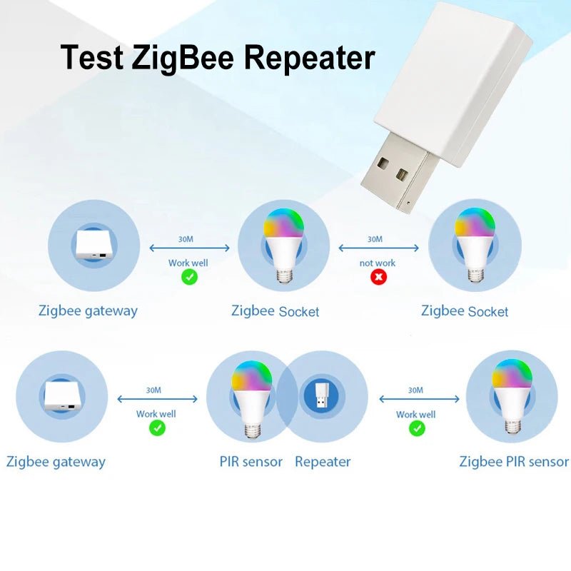 Smart Home Devices With Signal Repeater - Real Group