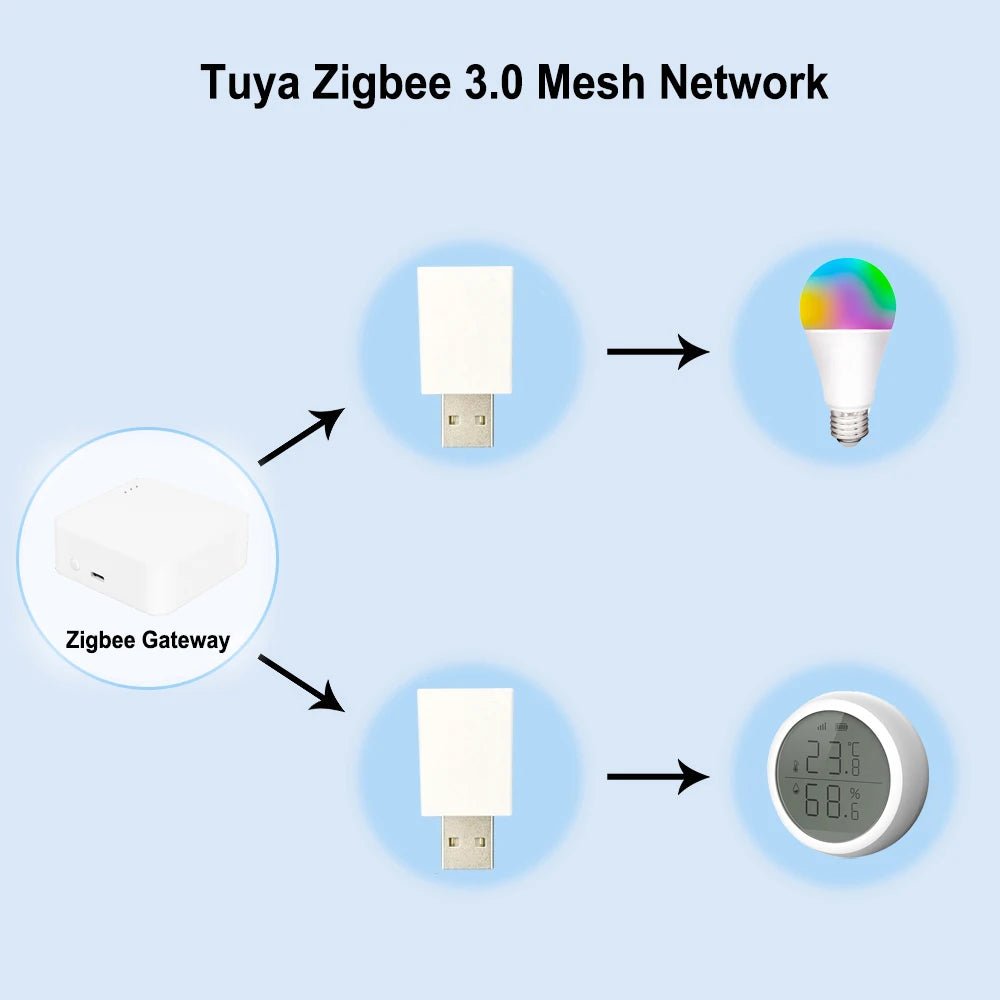 Smart Home Devices With Signal Repeater - Real Group